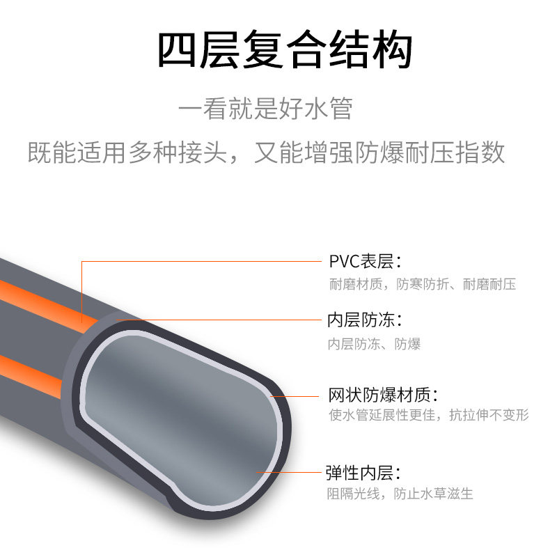 汽车高压力水枪套装洗车水枪多功能刷车喷头家用浇花水管软管