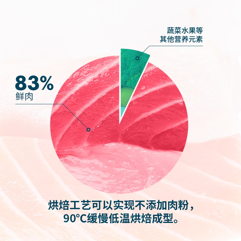 鲜朗低温烘焙狗粮小型犬中大型成犬幼犬无谷兔肉配方试吃装50g*3
