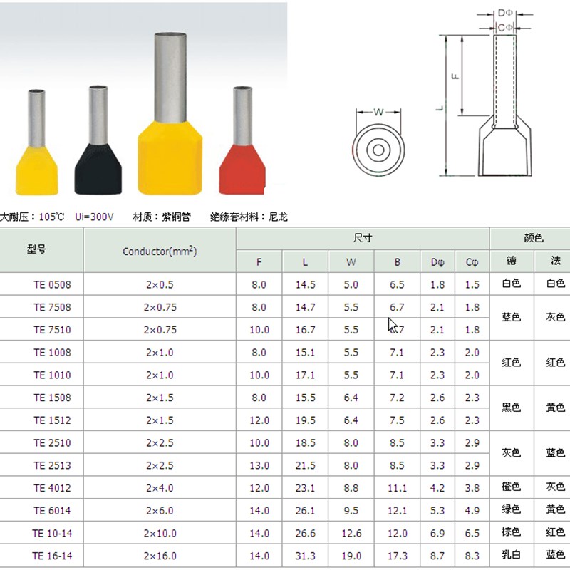 双线管型预绝缘端头LD4冷压针型接线端子TE0508两根0.5平方1000只