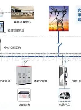 BLCD-8KW新能源交直流充电桩