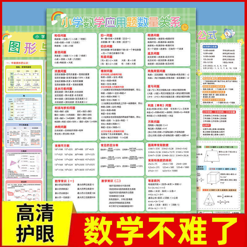 小学数学公式挂图小学一至六三四年级数学常用公式大全挂图单位换算知识点小学3-6年级数学应用题数量知识点