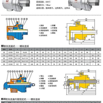 新型蒸汽旋转接头QS-G20/25/32/40/50/65/80烫平机烘干机瓦楞机