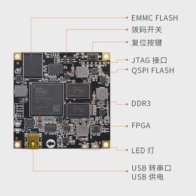 ALINX黑金Xilinx FPGA核心板ZYNQ7000 7015 EMMC工业级XC7Z015