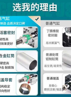 SCJ气缸可调行程气缸大推力32X40X50X63X80X100X125气缸小型气动