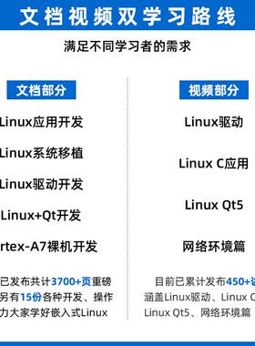 正点原子 Mini Linux开发板嵌入式 I.MX6ULL ARM 核心板 强STM32