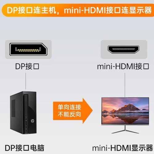 DP转Mini HDMI线笔记本电脑显卡接便携显示器高清视频连接线4K@60