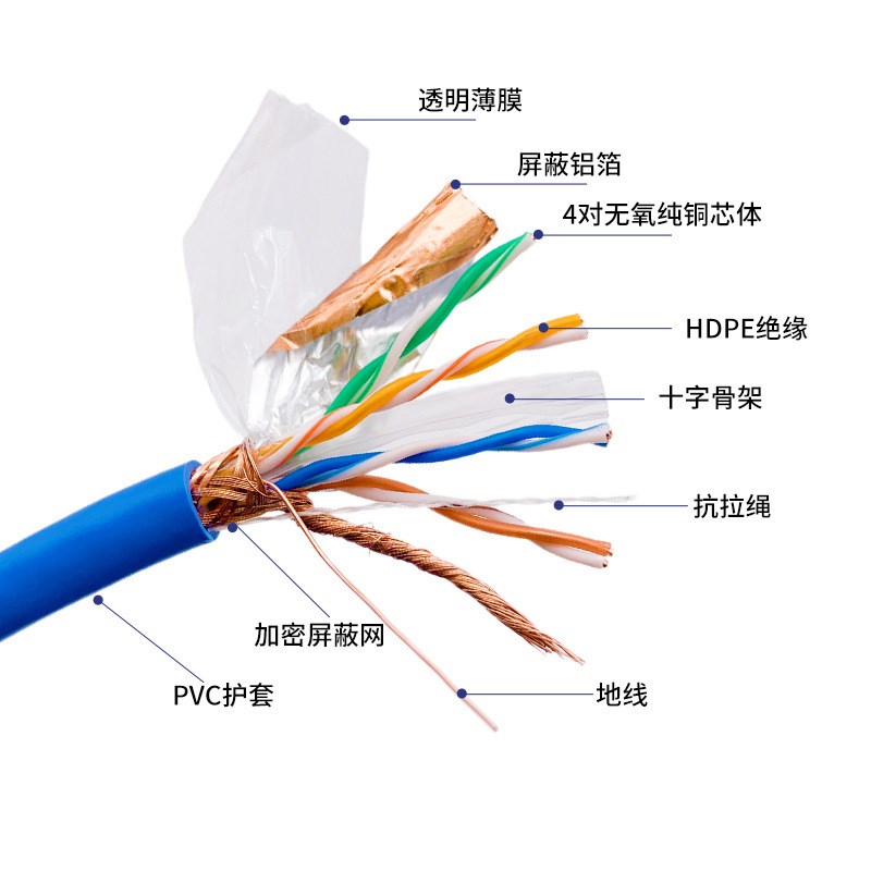 超六类双屏蔽网线300米cat6e 23AWG无氧铜千兆网线 超6类屏蔽网线