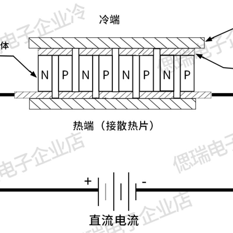 半导体制冷片 热电致冷器 原材料PN型粒子碲化铋半导体材料元件
