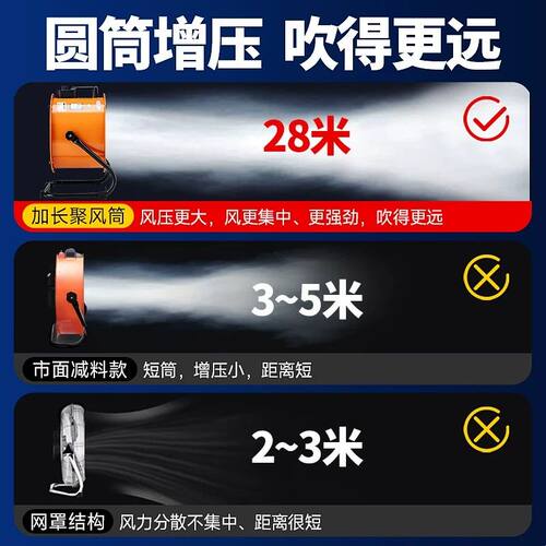 手提式轴流风机工业排气扇强力抽风机大风量换气扇大功率风扇220V
