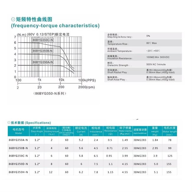 铝壳三相三线86步进电机高压220v防水防尘1.2度扭矩6n 12n轴14