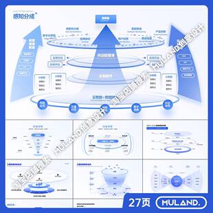 W86蓝色万能立体结构多层逻辑架构图环形复杂商业战略模型PPT模板