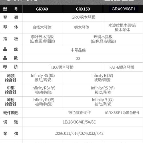 IBANEZ依班娜GRG170入门初学者GRX40 AZES40单双摇电吉他专业套装