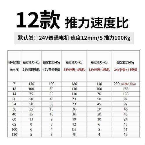 电动推杆伸缩杆SXTL小型直流往复12v大推力24v工业升降电推杆电机