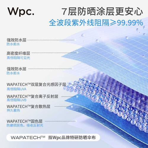 wpc防晒伞防紫外线小巧便携超轻五折迷你黑胶遮阳伞晴雨两用伞