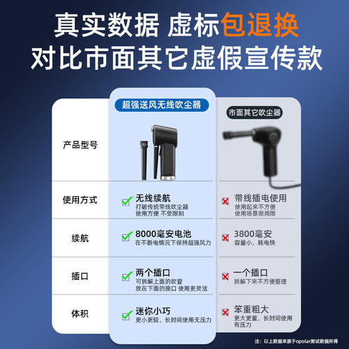 OPOLAR电脑键盘清灰除尘器 无线充电除尘吹风机 笔记本清洁工具与