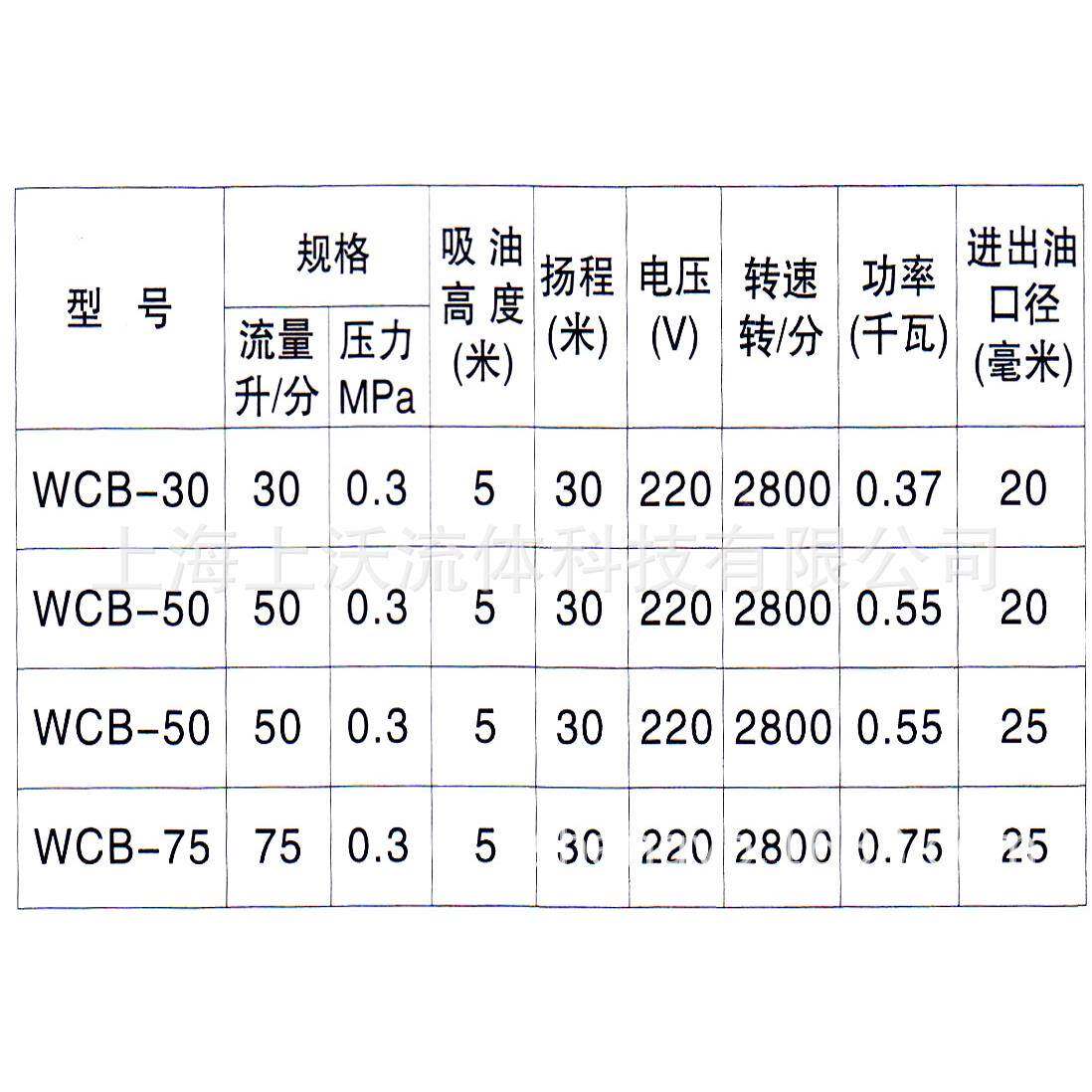 齿轮油泵厂家销售WCB-50型手提式微型齿轮输油泵(价格优惠)