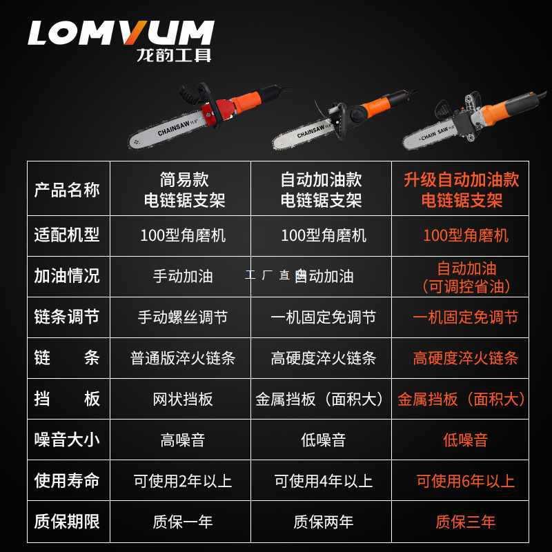 5IJO龙韵角磨机改装电链锯家用木工多功能小型电锯手持伐木锯锯子