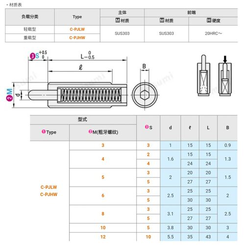 极速不锈钢弹簧柱塞C-PJLWo C-PJHW 3/4/5/6/10/12-2/3/4/5/10弹