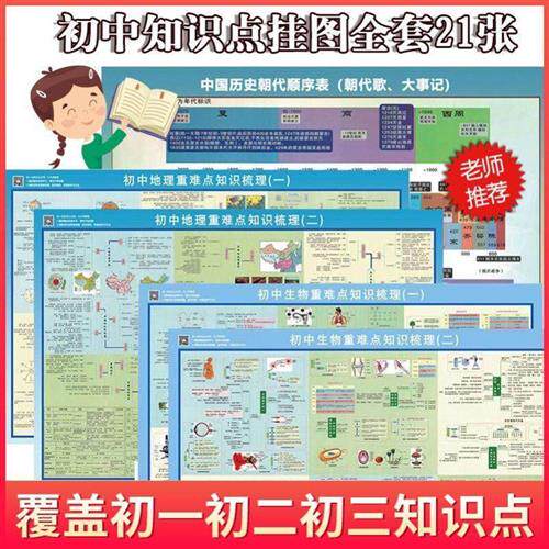 极速初中9科知识点挂图总结分类重大全科高中P初中生文言文实词虚