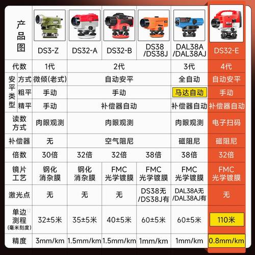 极速鼎峯32/38m倍全自动安平激光水准仪高精度水平仪工程测量平水