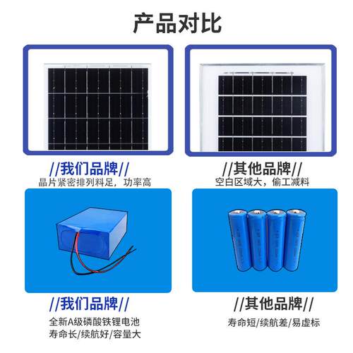 生产厂家太阳能光投灯市DL政路QNX灯防水户外分体E飞机灯头光控