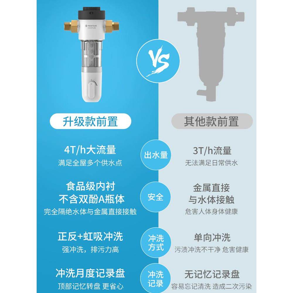 滨特尔爱惠浦前置全屋管道过滤家用自来水反冲洗中央过滤P40/B140