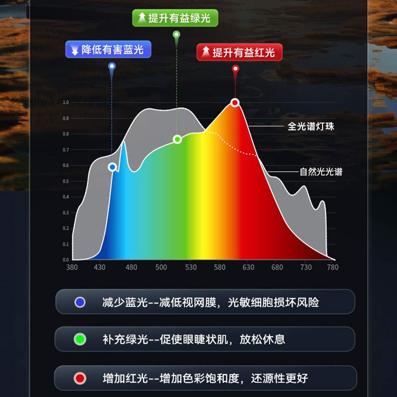 台灯国aa级学生学习阅读卧室宿舍儿童防蓝光近视led护眼全光谱