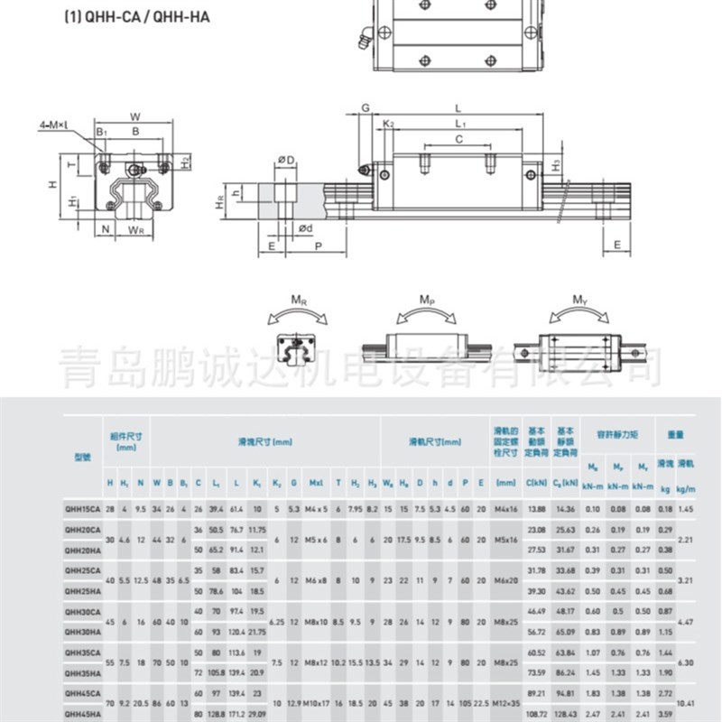 HIWIN台湾上银HG35法兰滑块HGW35CC,HGW35CC1R2450ZAC直线导轨