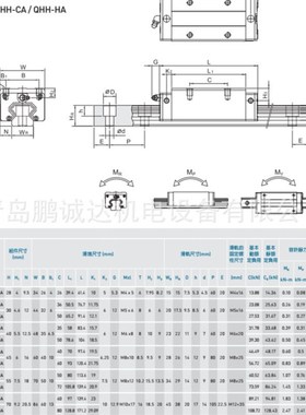 HIWIN台湾上银HG35法兰滑块HGW35CC,HGW35CC1R2450ZAC直线导轨