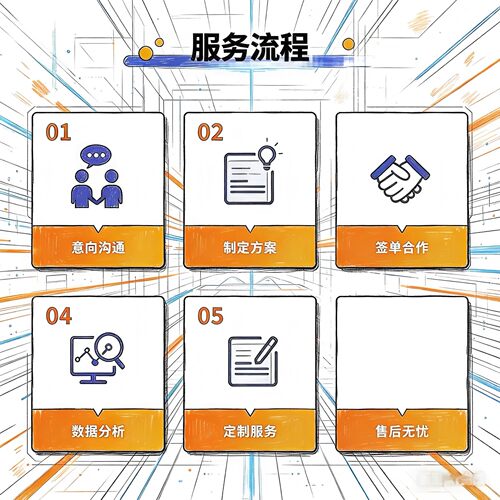 Pymol软件3.2/3.1/2.6 分子三维结构模拟软件教程远程安装win/MAC
