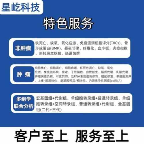 TCGA甲基化数据分析视频(TCGA数据库/差异/基因表达相关性/热图)
