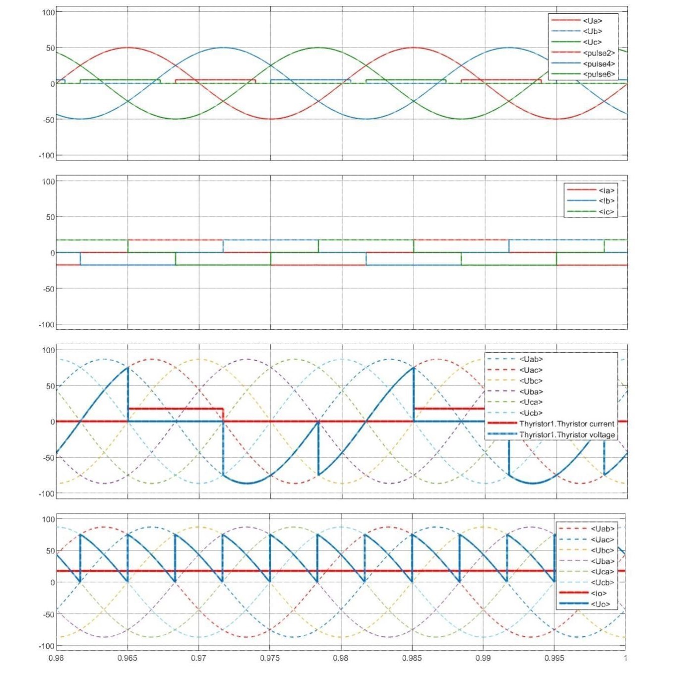 MATLAB/Simulink三相桥式全控整流电路仿真模型