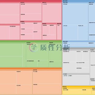 质性分析扎根理论三级编码Nvivo分析主题分析Nvivo访谈政策编码