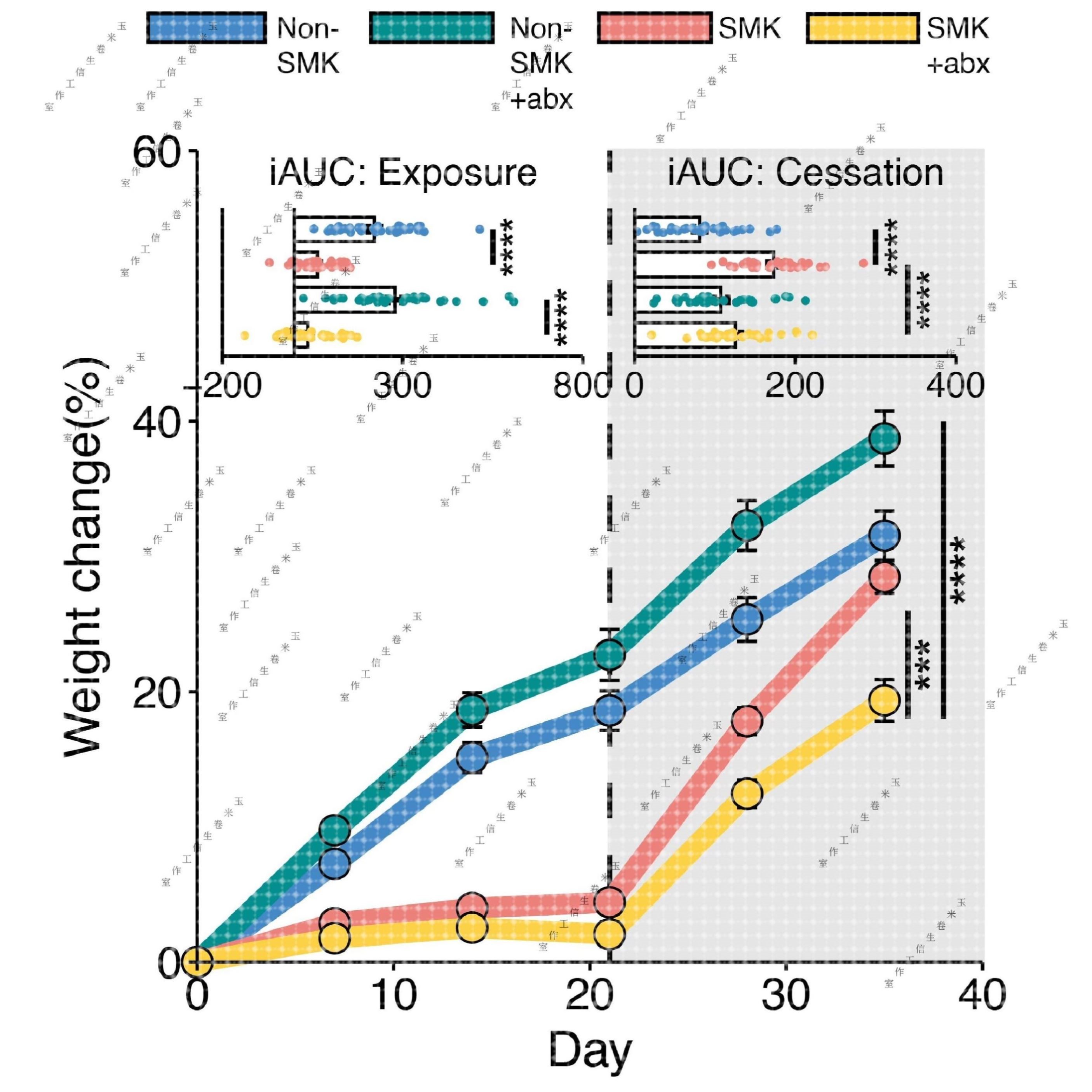 Nature折线图R语言代码Rstudio绘图SCI科研生信医学数据分析作图