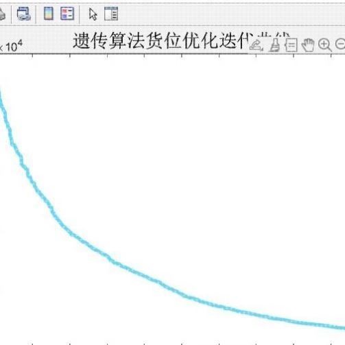 matlab代编程序代做图像通信处理simulink控制仿真python算法复现