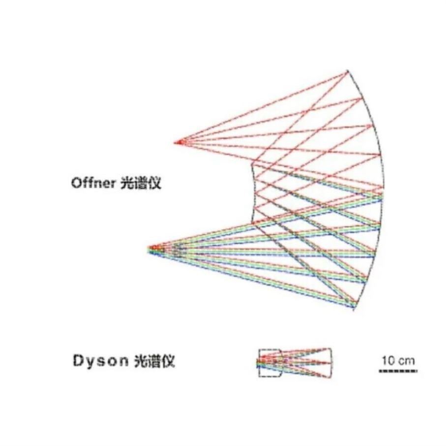 光谱成像 zemax 镜头设计 光学设计 分光系统设计