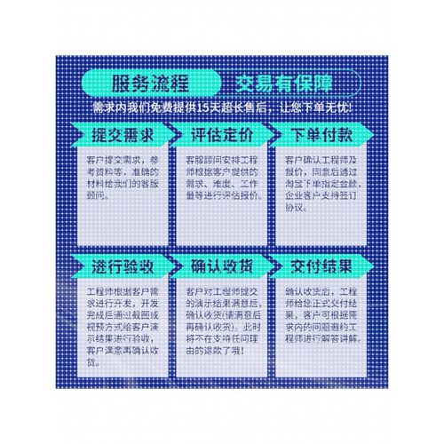 python深度学习神经网络图像处理Github代码覆现创新点目标检测