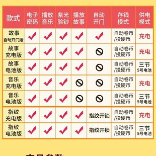 极速3 ATM Box Cash Bank MoneSy Piggy Electronic Password