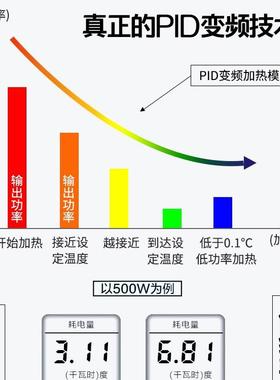 鱼缸加热棒自动恒加温省电sz190404小型热带ptc电鱼棒水族箱大鱼