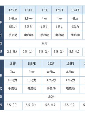 常州单缸风冷柴WBE油机17F型立式.40kw抽水泵小用柴油发8动机