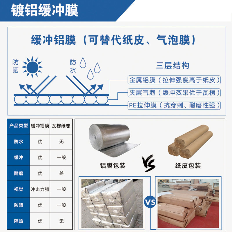双层气泡复合铝膜隔热保温反光