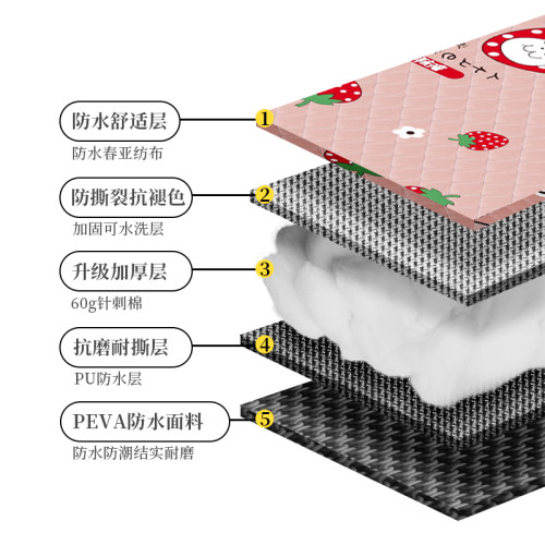 清系户外野餐垫防潮垫加厚露营春游草坪野餐防水垫郊游便携野炊垫