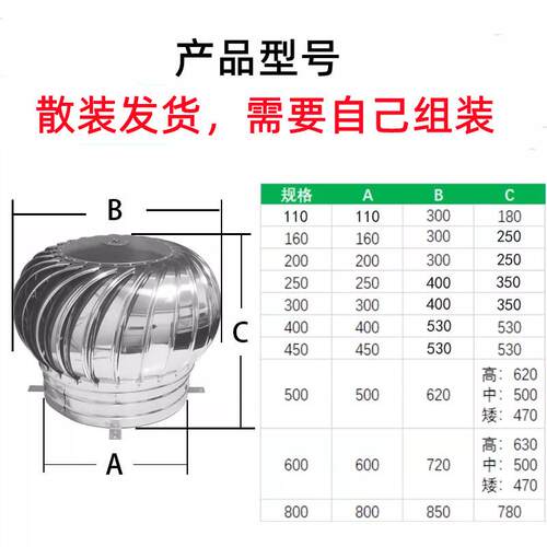 无动力风帽304不锈钢风球通风排烟器厂房养殖风机烟道防雨换风扇