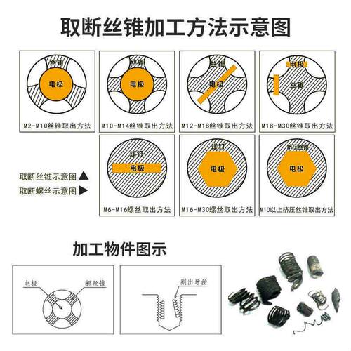 便携式取断丝锥机丝攻螺丝钻头电火花打孔机电脉冲穿孔机小型放电