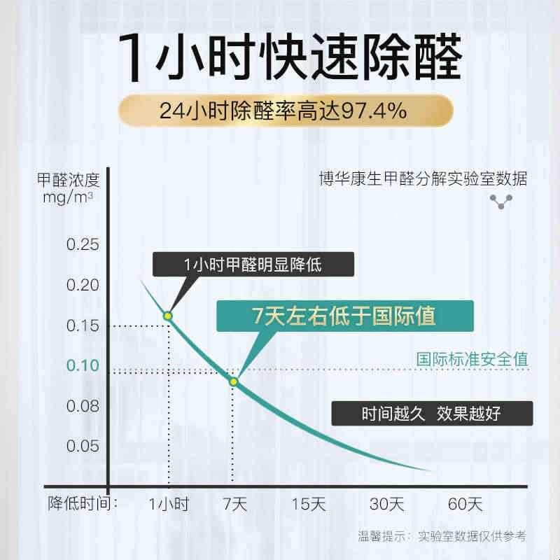 博华康生去除甲醛清除剂 光触媒新房家用强力型 沙发味除醛布图片