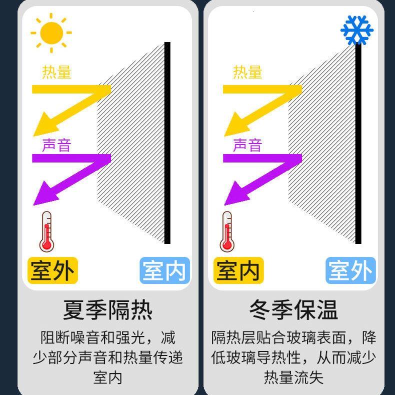 窗户隔音棉隔热遮光自粘