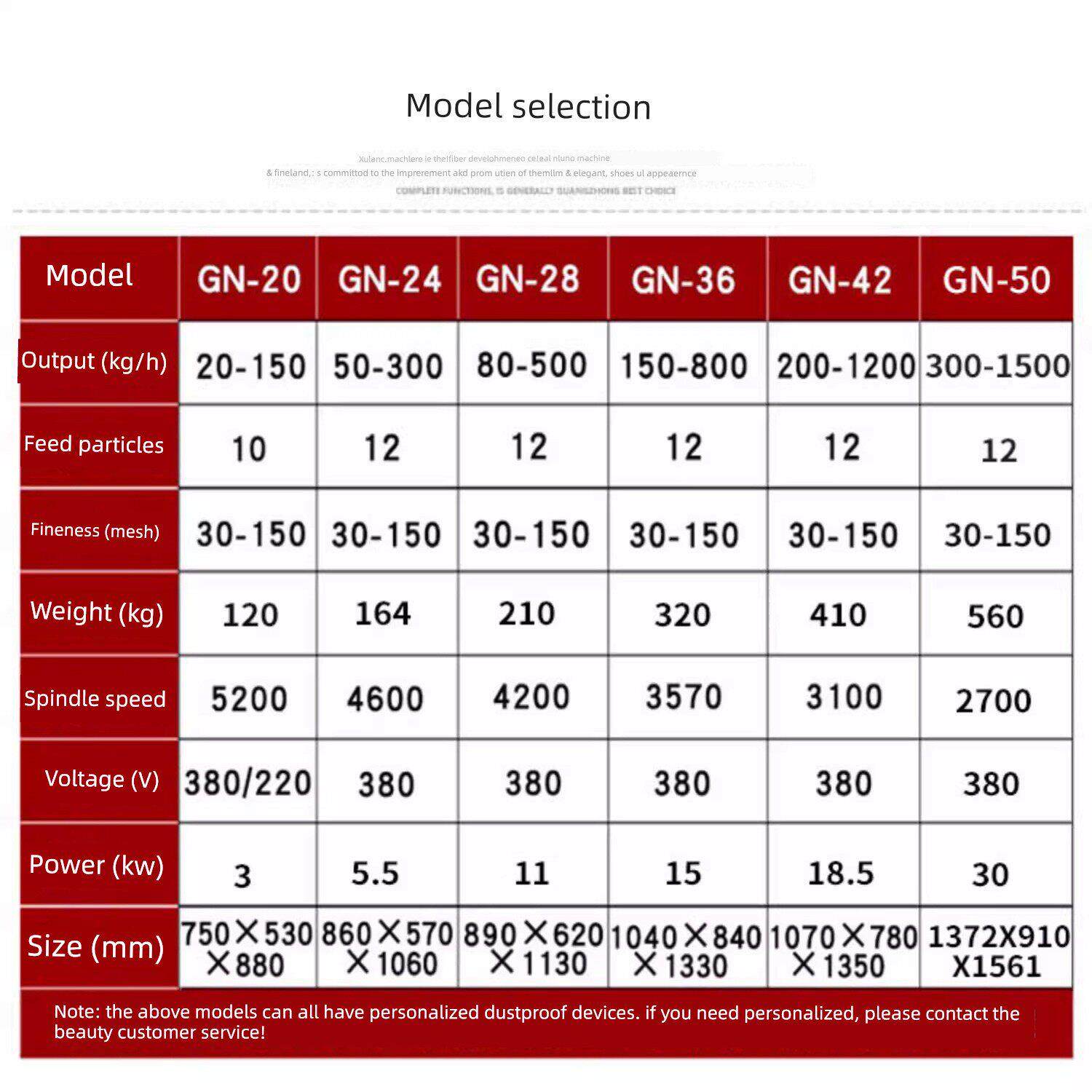 旭朗GN-20高能粉碎机商用香料石膏中药材不锈钢化工水冷磨粉大型