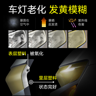 免打磨 大灯翻新修复液汽车大灯发黄清洗剂车灯翻新修复工具套装