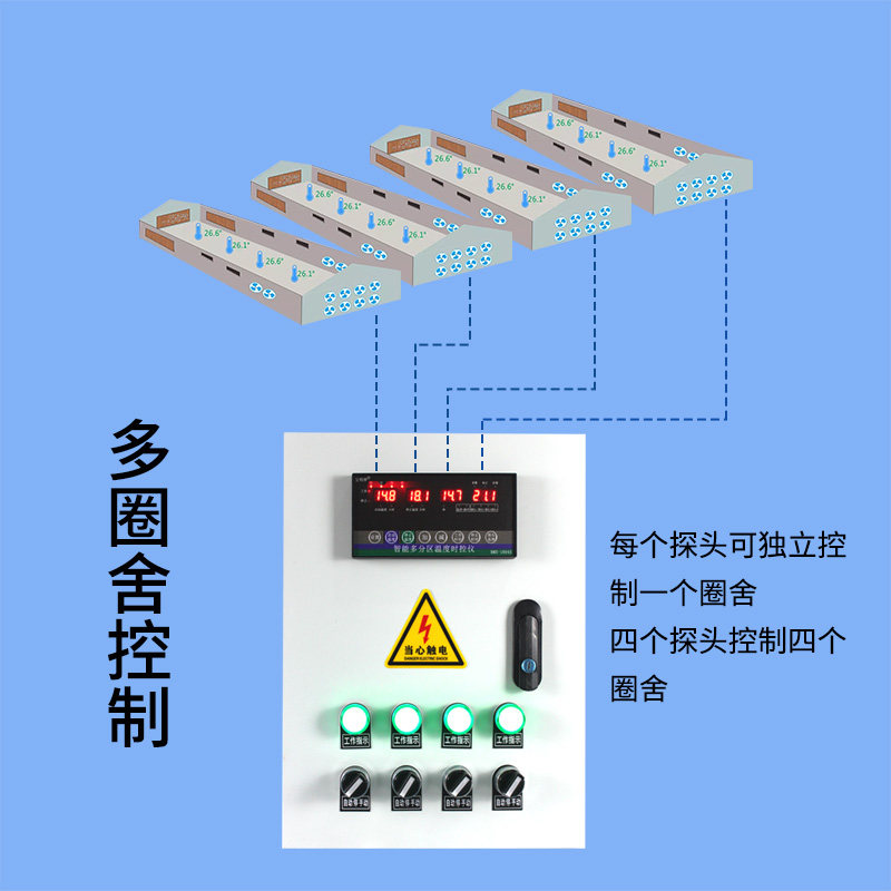 分区恒温温控箱养殖场专用风机温控器数显智能全自动温度控制器