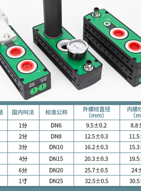 PM多级真空发生器集成式大流量大吸力VTM负压真空泵气动一体式